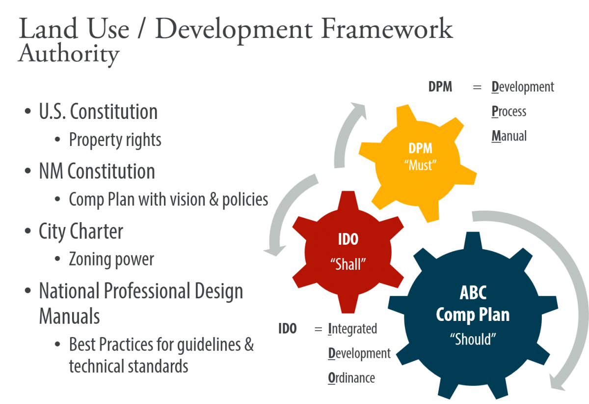 Land Use / Development Framework Authority